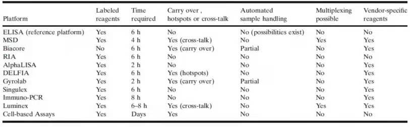 333���� - ��̬�ȵ������Ż�