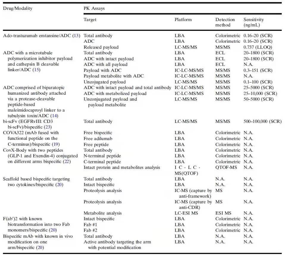 333���� - ��̬�ȵ������Ż�