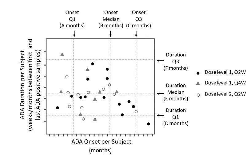 333���� - ��̬�ȵ������Ż�