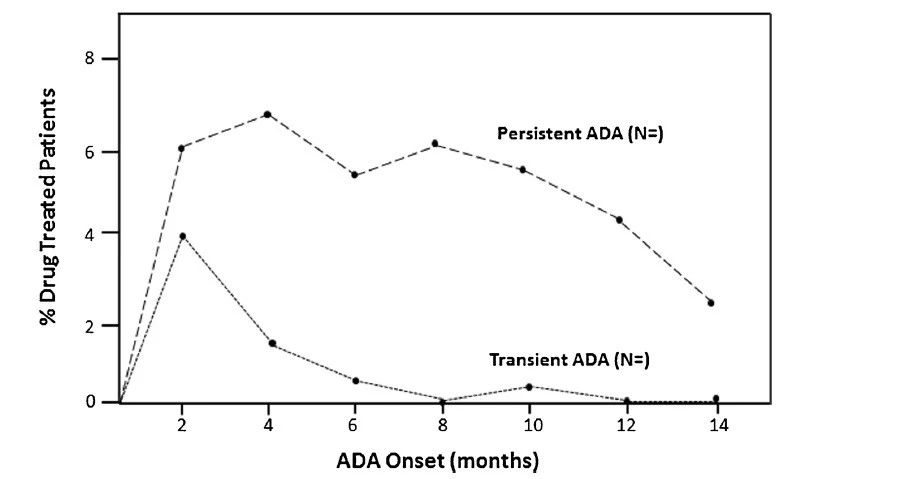 333���� - ��̬�ȵ������Ż�