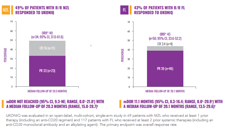 333���� - ��̬�ȵ������Ż�