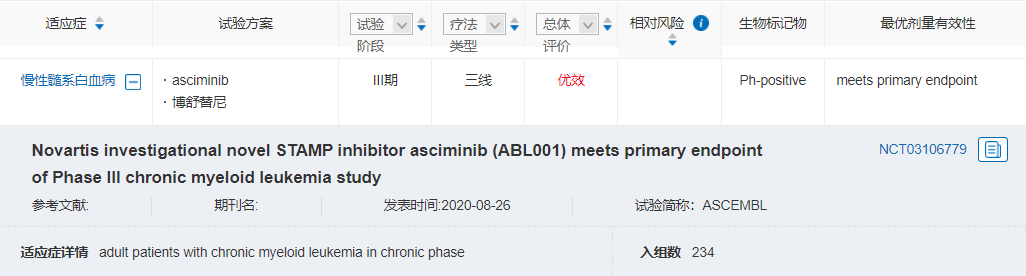 333���� - ��̬�ȵ������Ż�