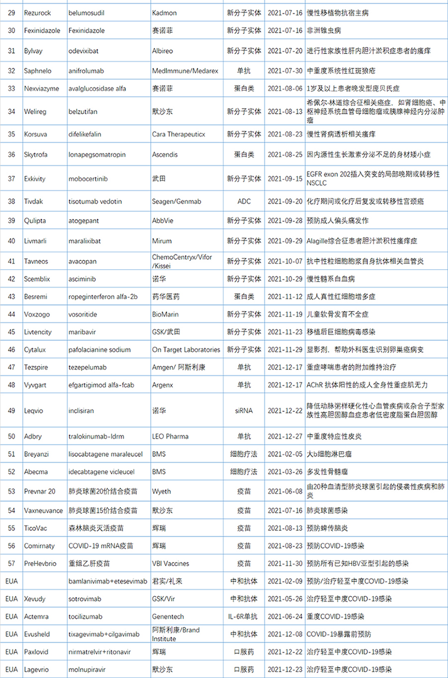 333���� - ��̬�ȵ������Ż�