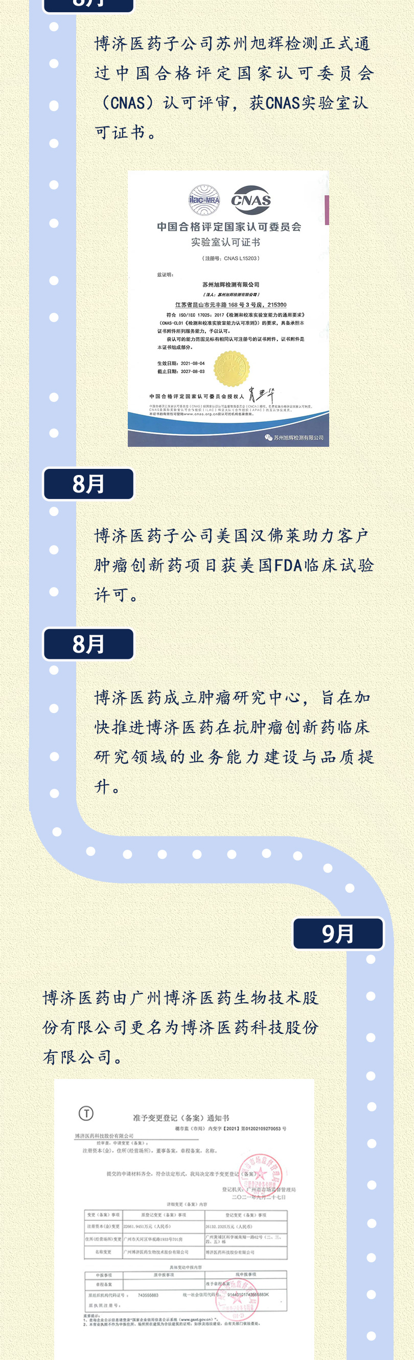 333���� - ��̬�ȵ������Ż�