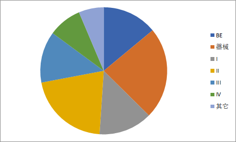 333���� - ��̬�ȵ������Ż�