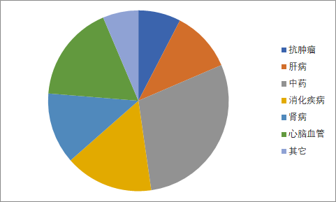 333���� - ��̬�ȵ������Ż�