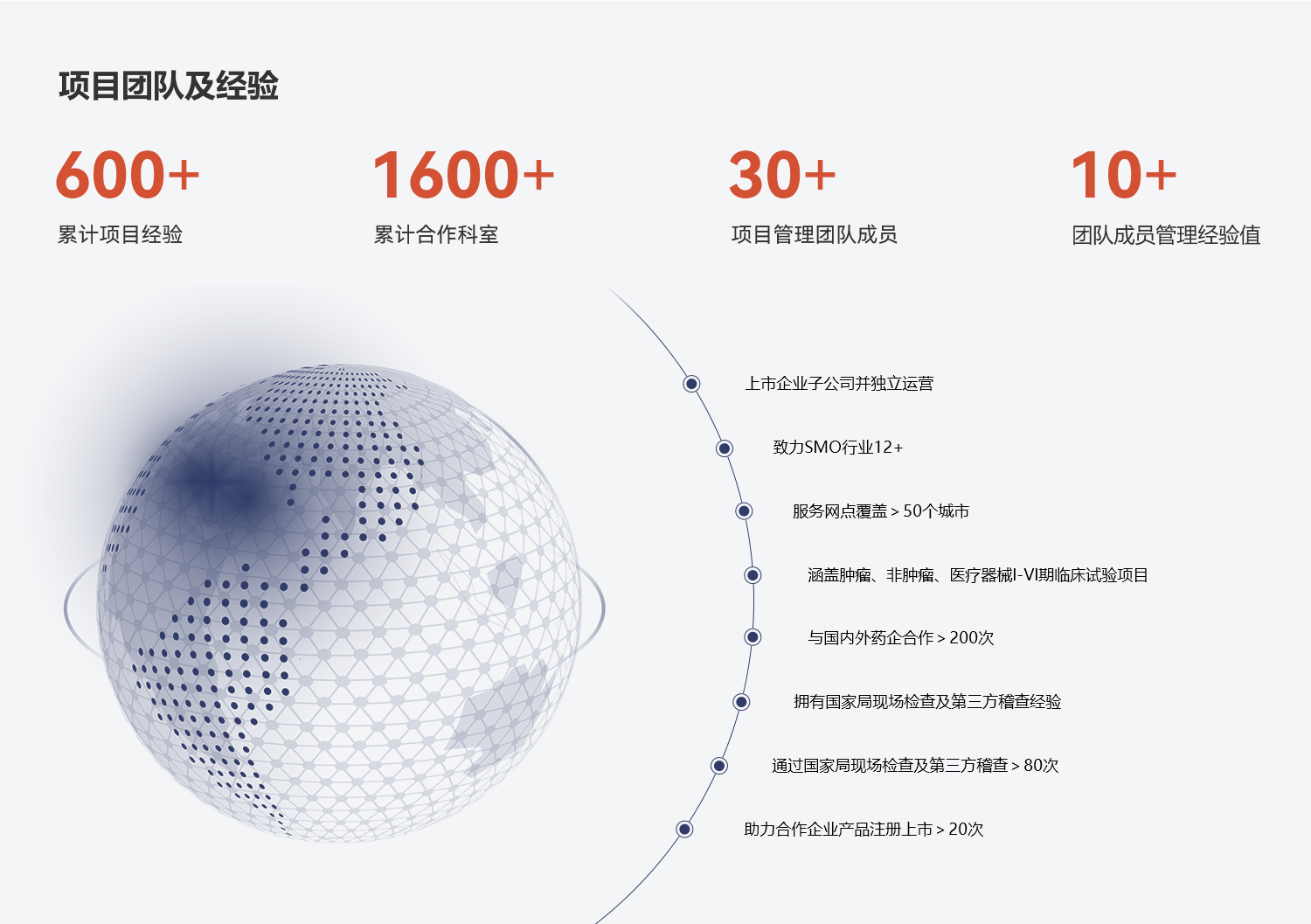 333���� - ��̬�ȵ������Ż�