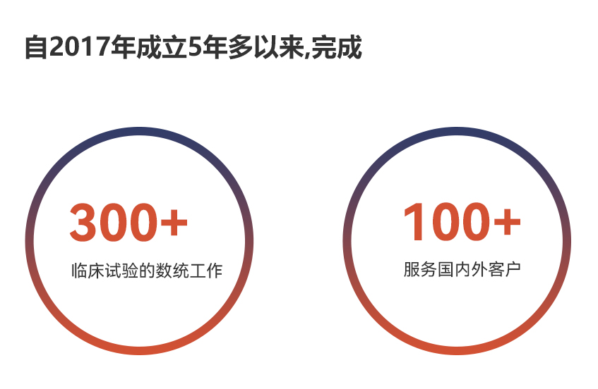 333���� - ��̬�ȵ������Ż�