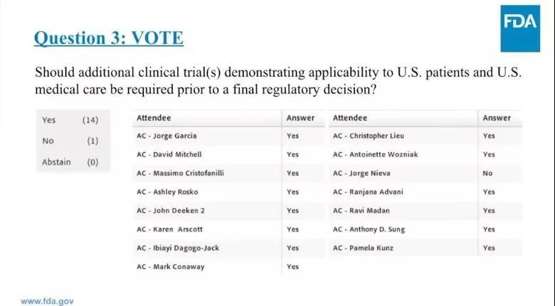 333���� - ��̬�ȵ������Ż�