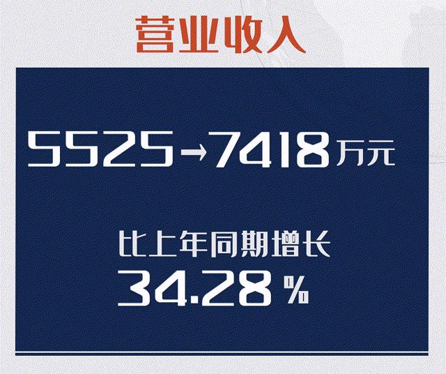 333���� - ��̬�ȵ������Ż�