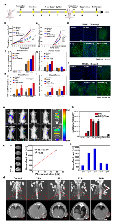 333���� - ��̬�ȵ������Ż�