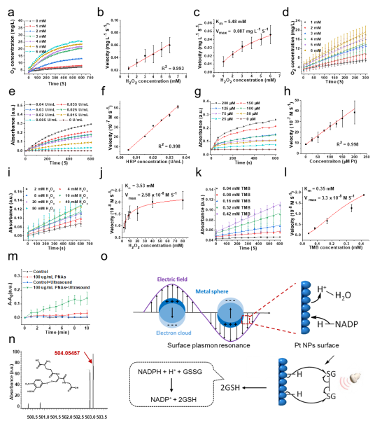 333���� - ��̬�ȵ������Ż�