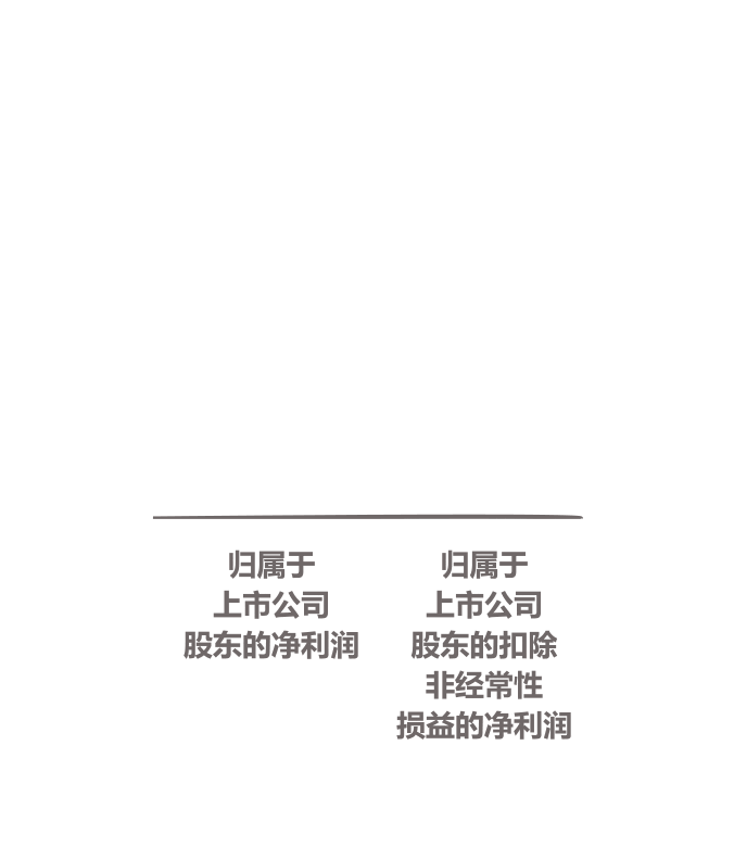 333���� - ��̬�ȵ������Ż�