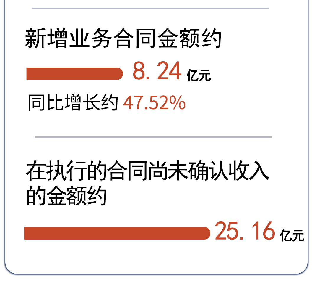 333���� - ��̬�ȵ������Ż�