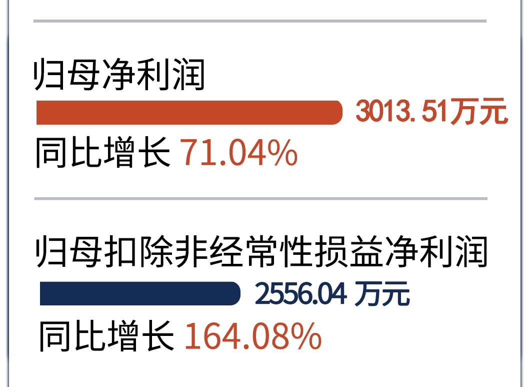 333���� - ��̬�ȵ������Ż�