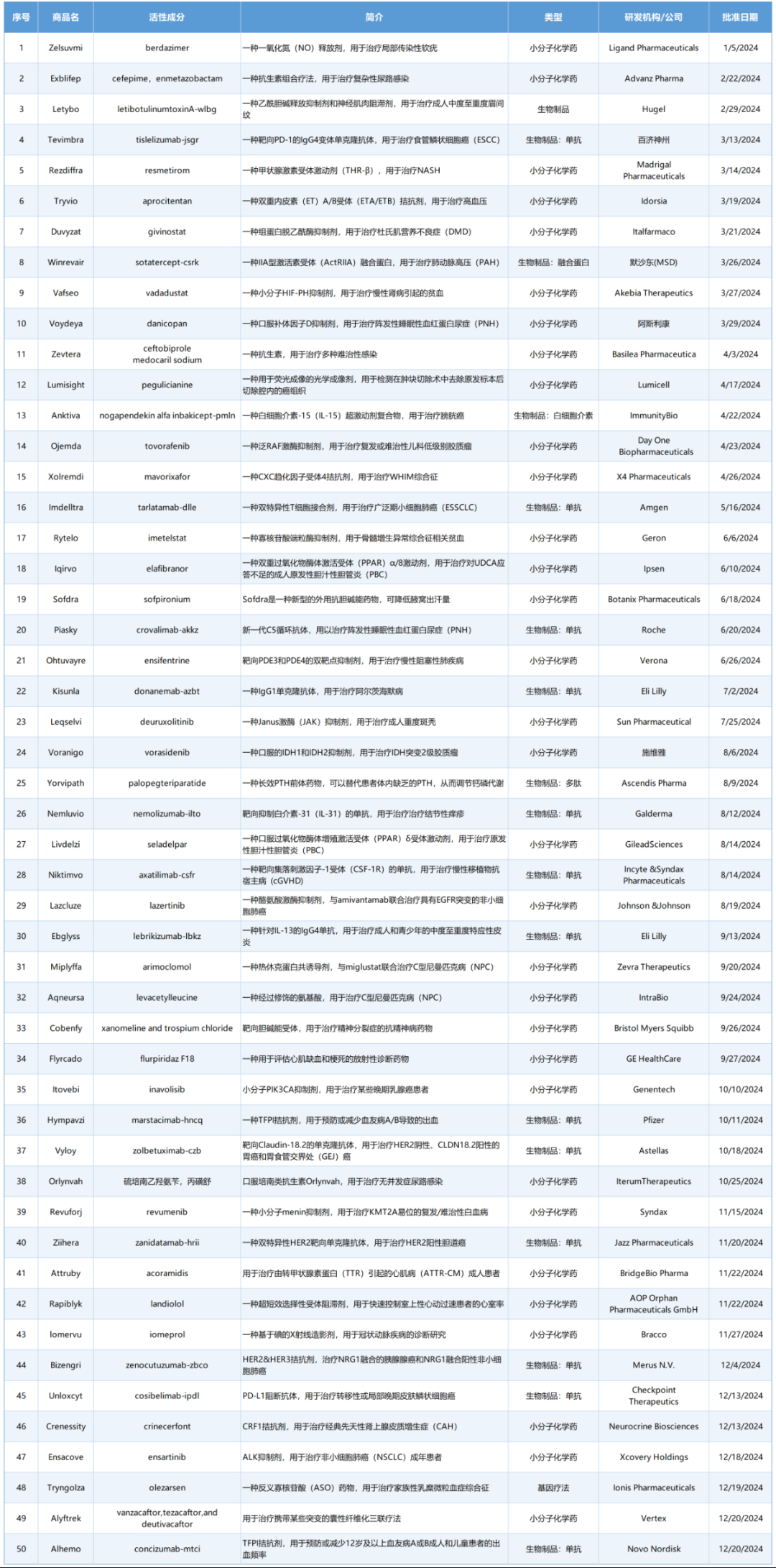 333���� - ��̬�ȵ������Ż�