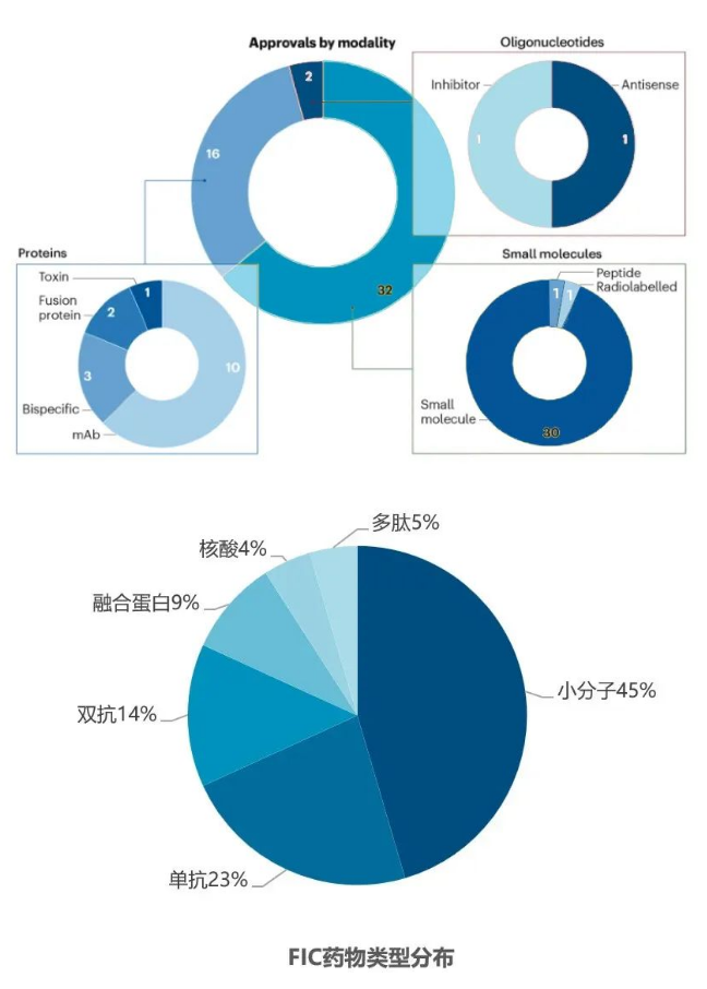 333���� - ��̬�ȵ������Ż�