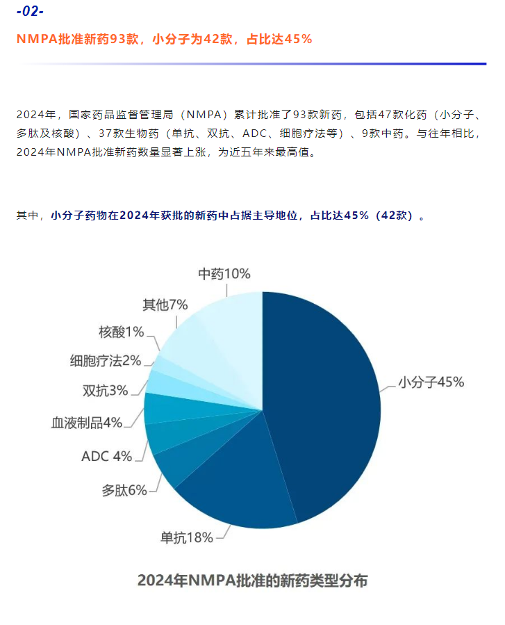 333���� - ��̬�ȵ������Ż�