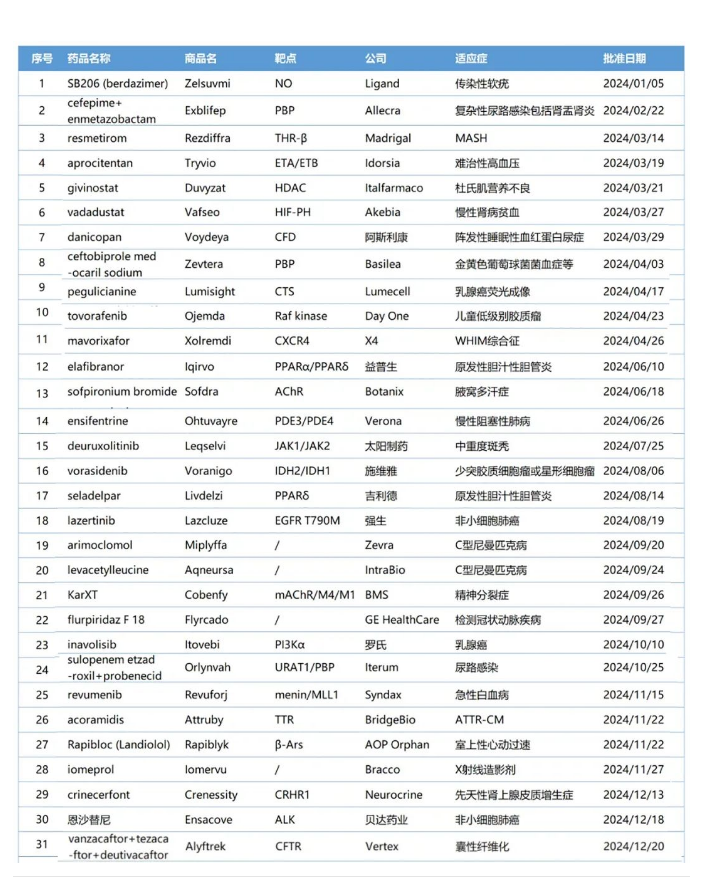 333���� - ��̬�ȵ������Ż�