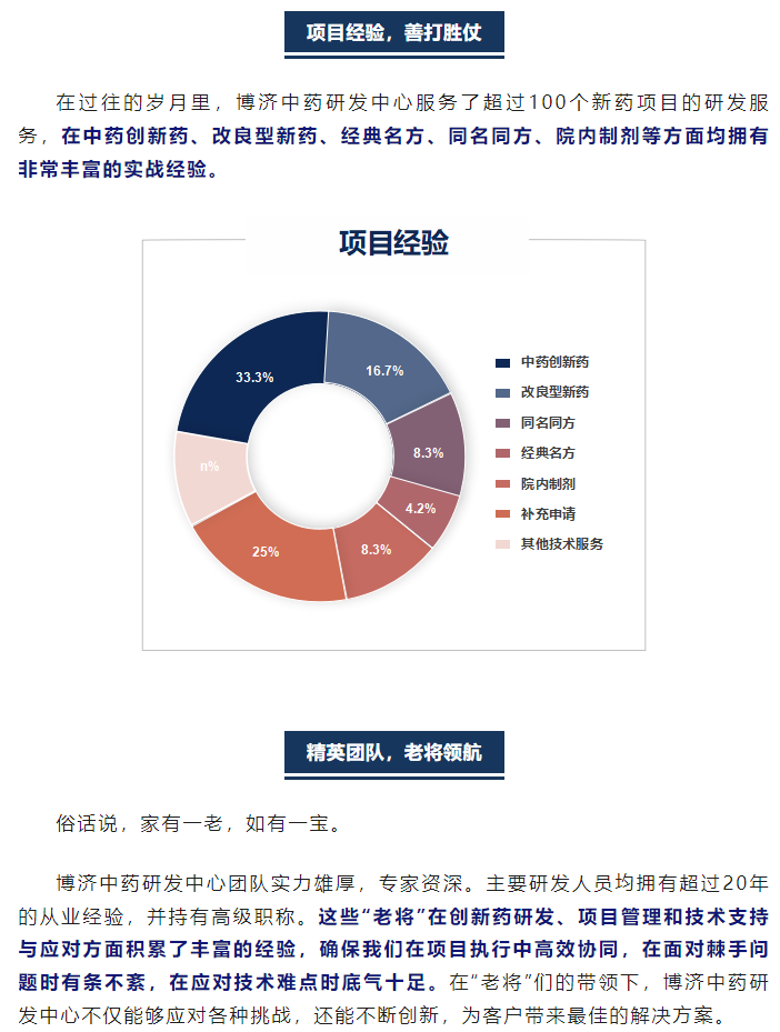 333���� - ��̬�ȵ������Ż�