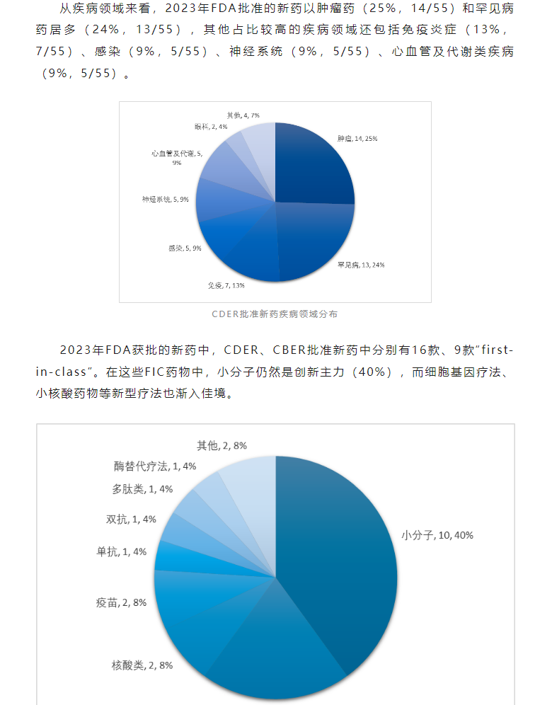 333���� - ��̬�ȵ������Ż�