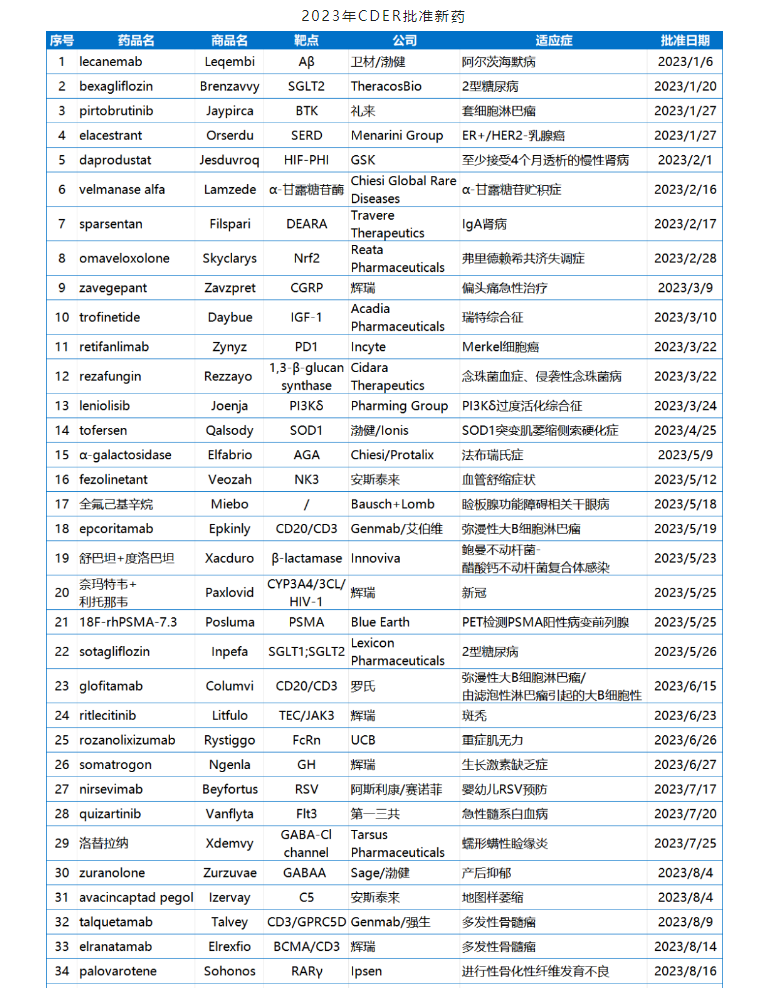 333���� - ��̬�ȵ������Ż�