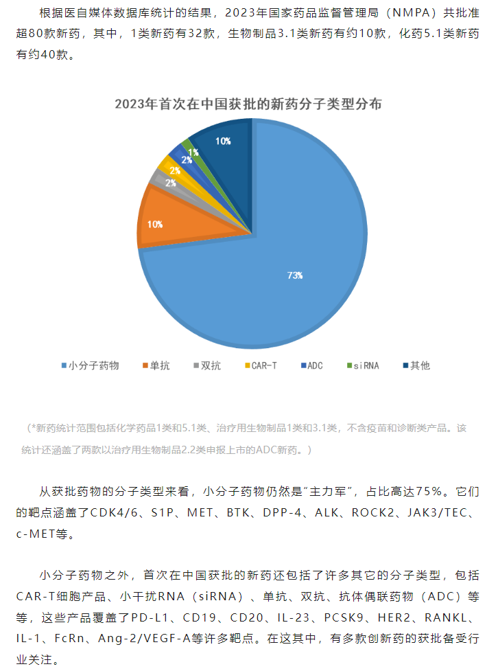 333���� - ��̬�ȵ������Ż�