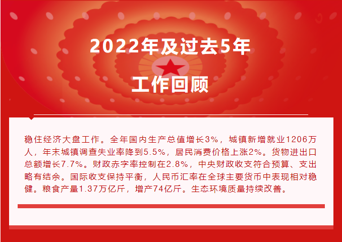 333���� - ��̬�ȵ������Ż�