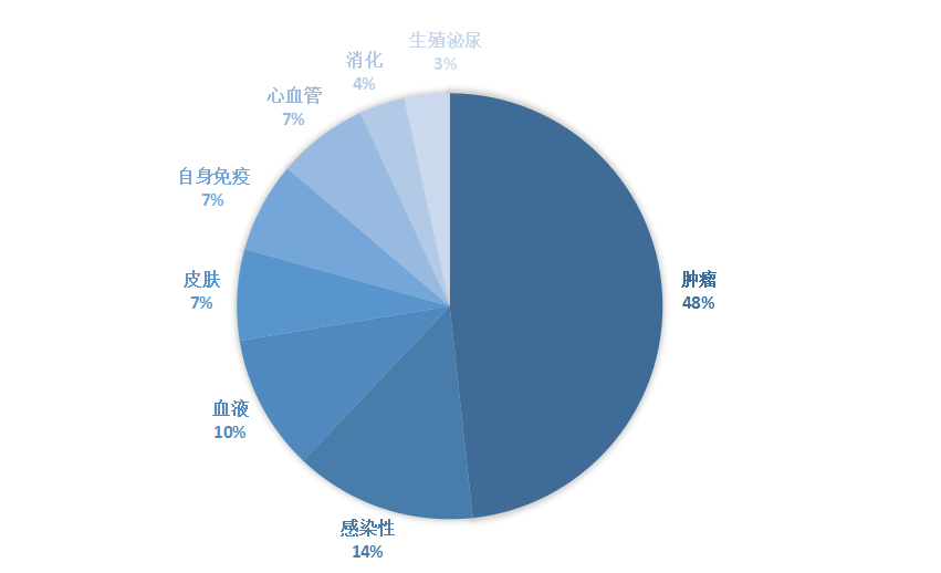 333���� - ��̬�ȵ������Ż�