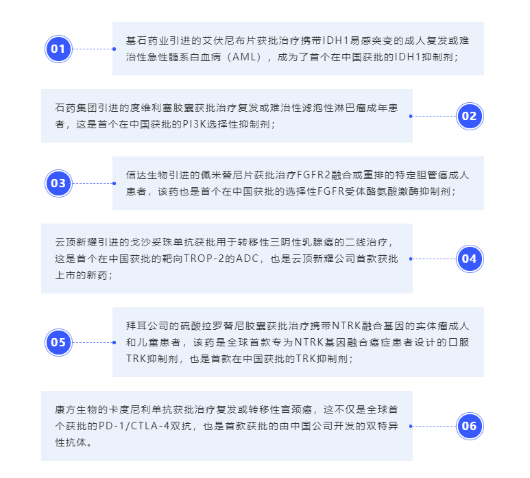 333���� - ��̬�ȵ������Ż�