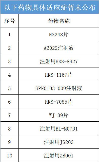 333���� - ��̬�ȵ������Ż�