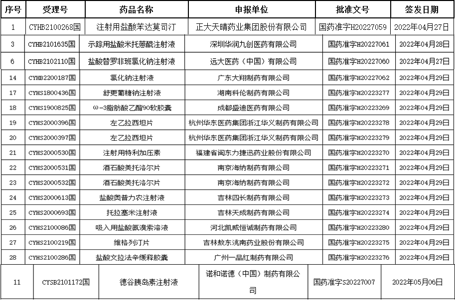 333���� - ��̬�ȵ������Ż�