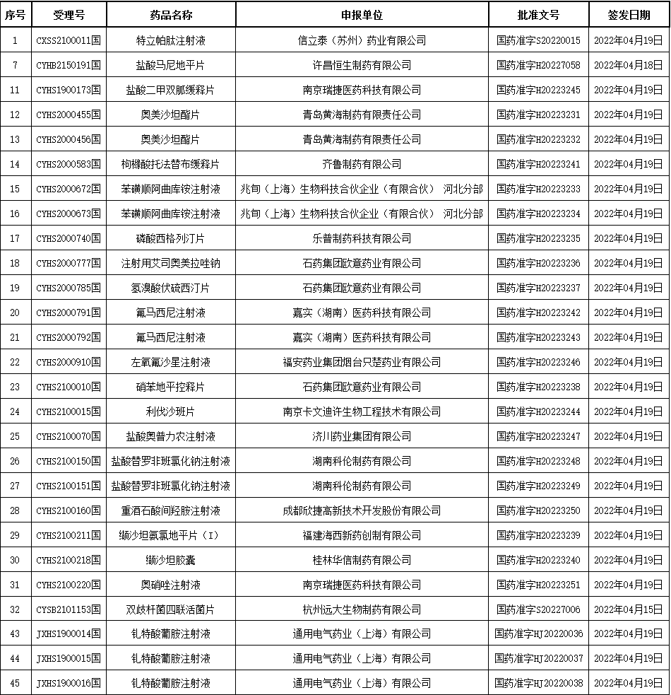 333���� - ��̬�ȵ������Ż�