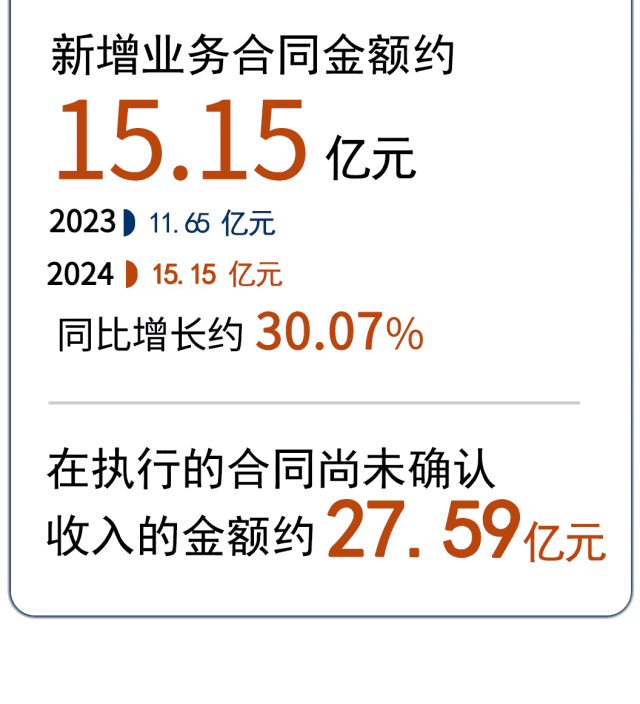 333���� - ��̬�ȵ������Ż�