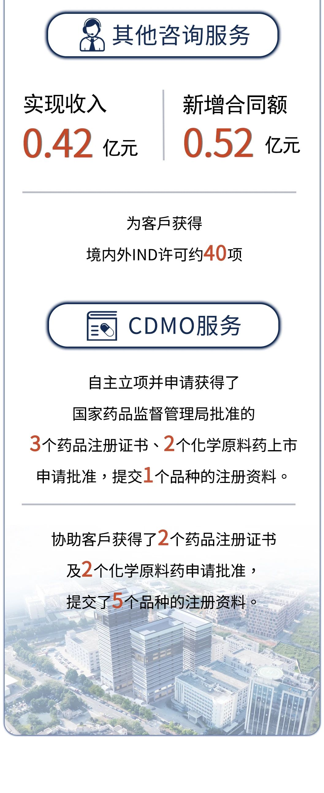 333���� - ��̬�ȵ������Ż�