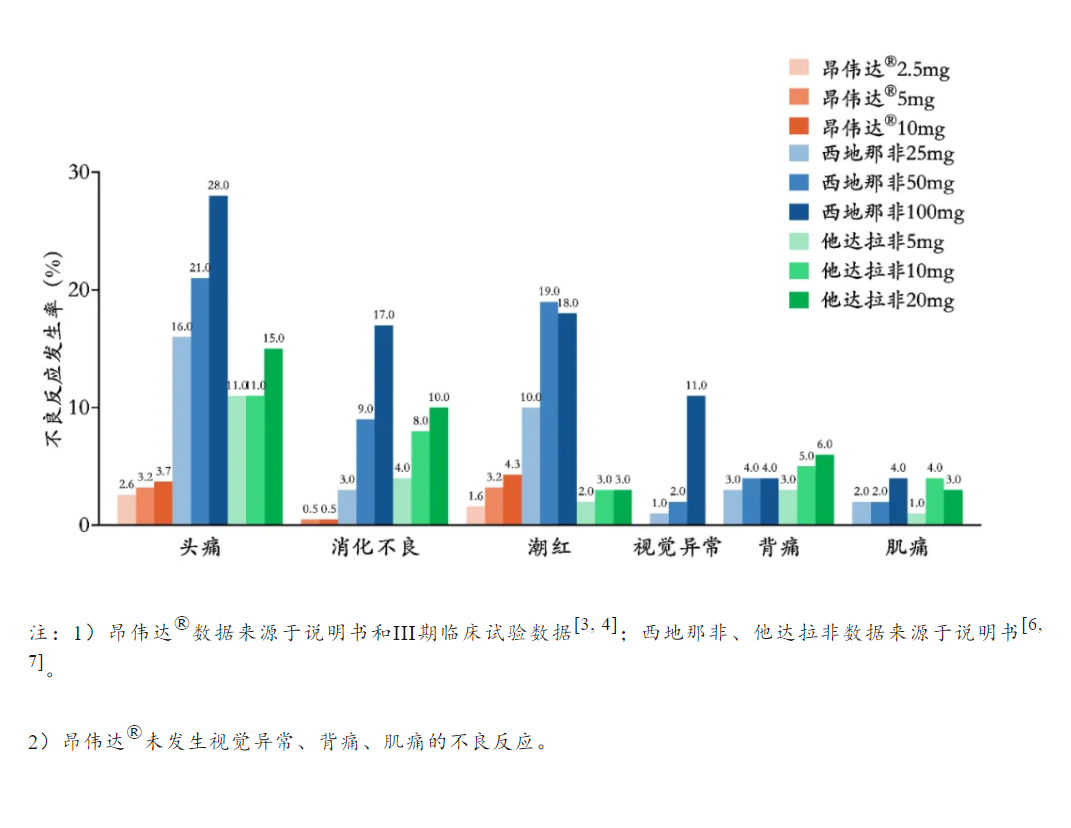 333���� - ��̬�ȵ������Ż�